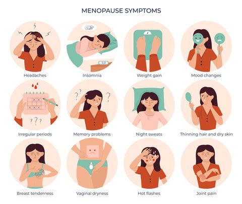 Image that depicts the range of menopause symptoms that woman may endure.