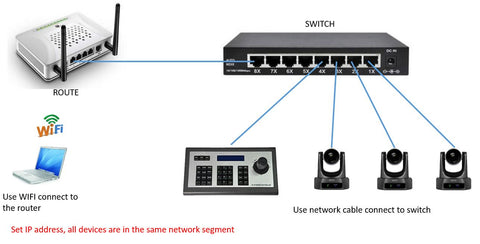 How Many IP Cameras can an Ethernet Switch Connect to?