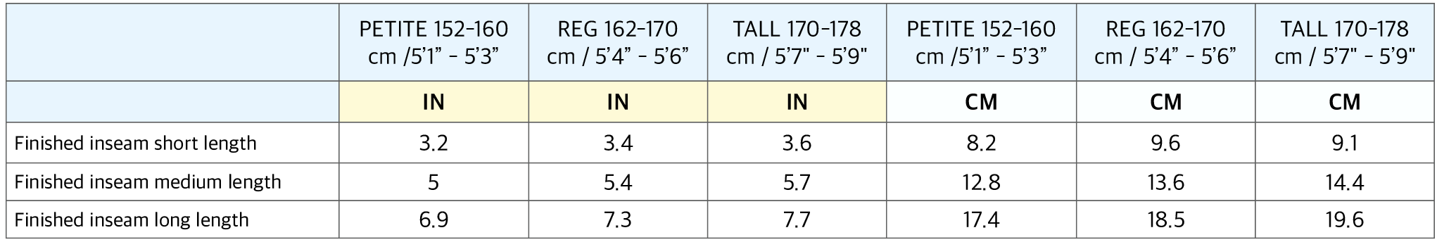 Hello shorts pdf sewing pattern inseam information