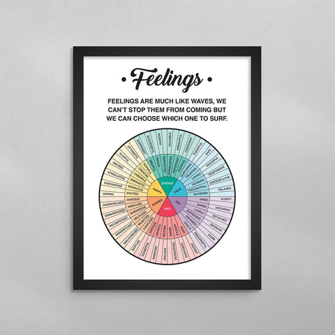 Feelings Wheel Chart Poster, Canvas, Frame Wall Art – HealthyMindArt