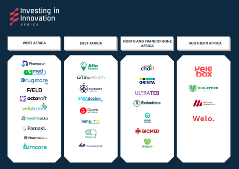 29 AFRICAN STARTUPS IN HEALTHCARE SUPPLY CHAIN SELECTED TO RECEIVE FUNDING AND IMPACT SUPPORT FROM THE GATES FOUNDATION, MSD