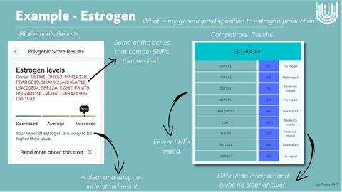 PRS Estrogen example