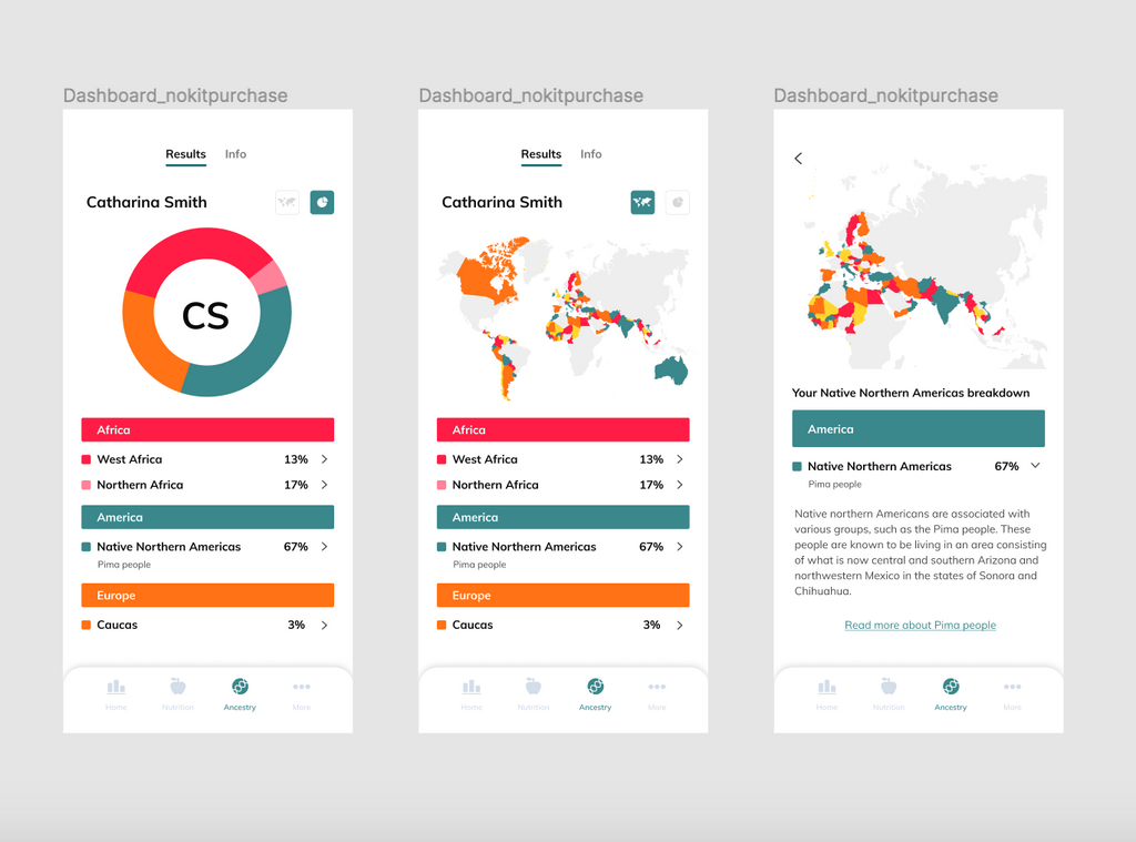 Ancestry sample report