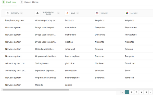 Quick view to pharmacogenetics report