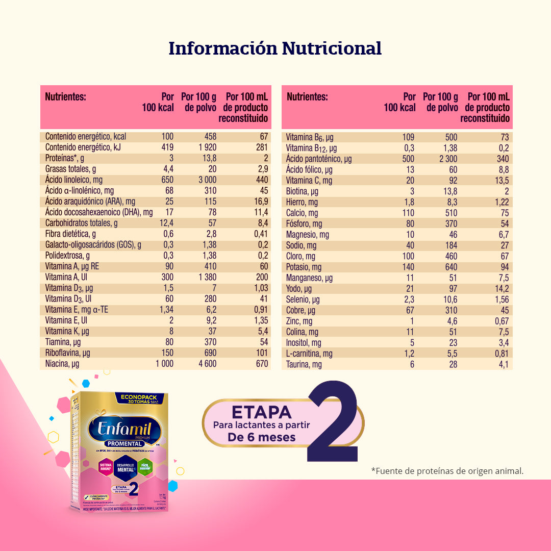 Enfamil® Premium Promental 2 - Caja 1.1 Kg