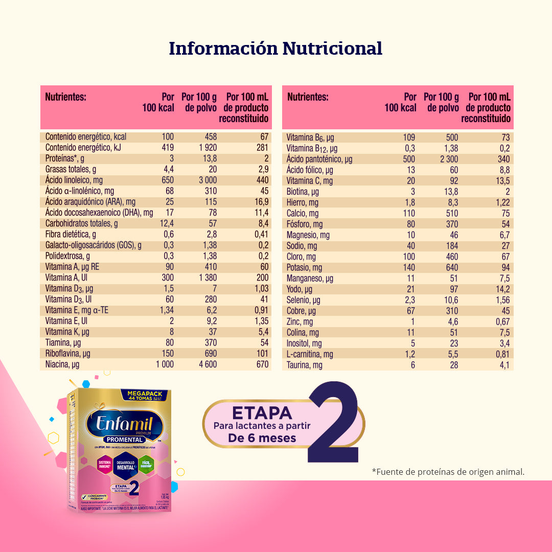 Enfamil® Premium Promental 2 - Caja 1.65 Kg