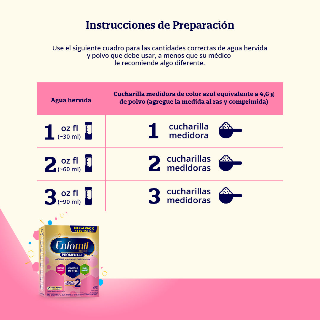 Enfamil ® Promental 1 - Caja 1.65 Kg – Enfabebé Perú