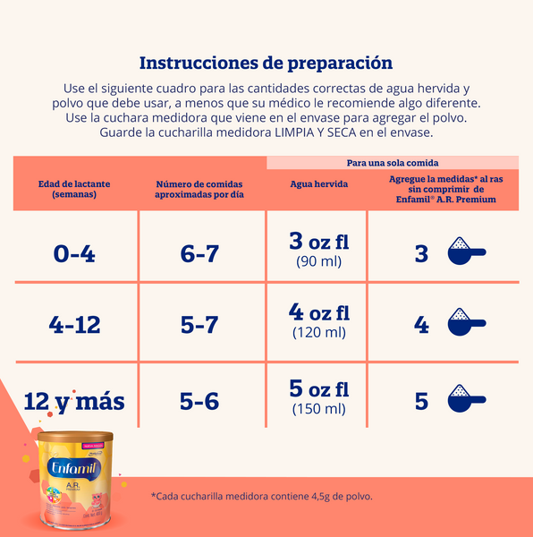 Instrucciones de preparación de Enfamil Anti Reflujo.