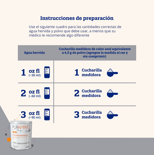 Preración de Puramino, fórmula para bebés hipoalergénica.