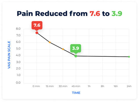 back pain patch reduce pain level