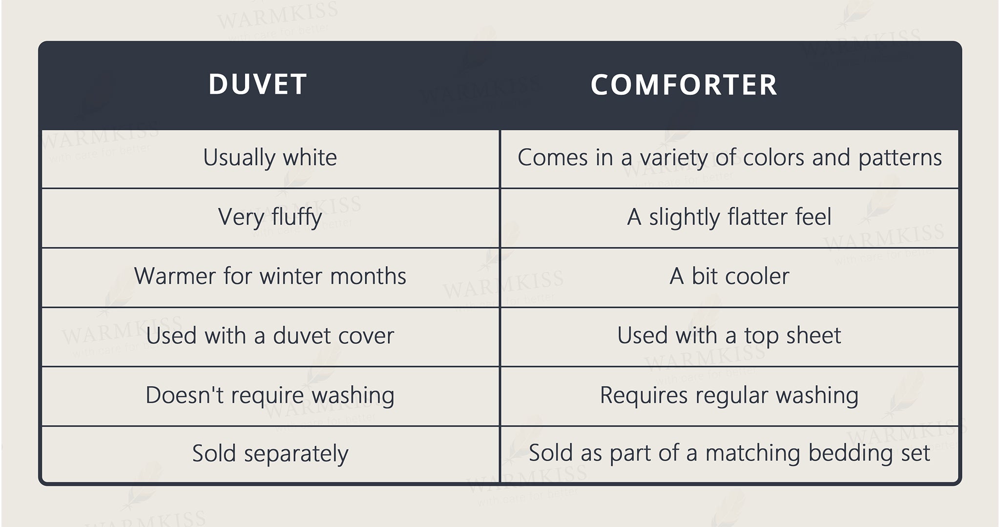 What is a Duvet and Duvet Cover-Duvet VS Comforter
