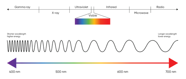 electromagnetic-spectrum