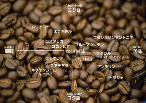 コーヒー分布図