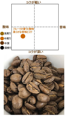 ハワイコナコーヒー味覚チャート