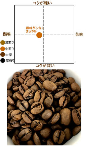 オーガニックkyoto味覚チャート