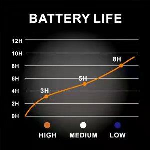 Battery Life