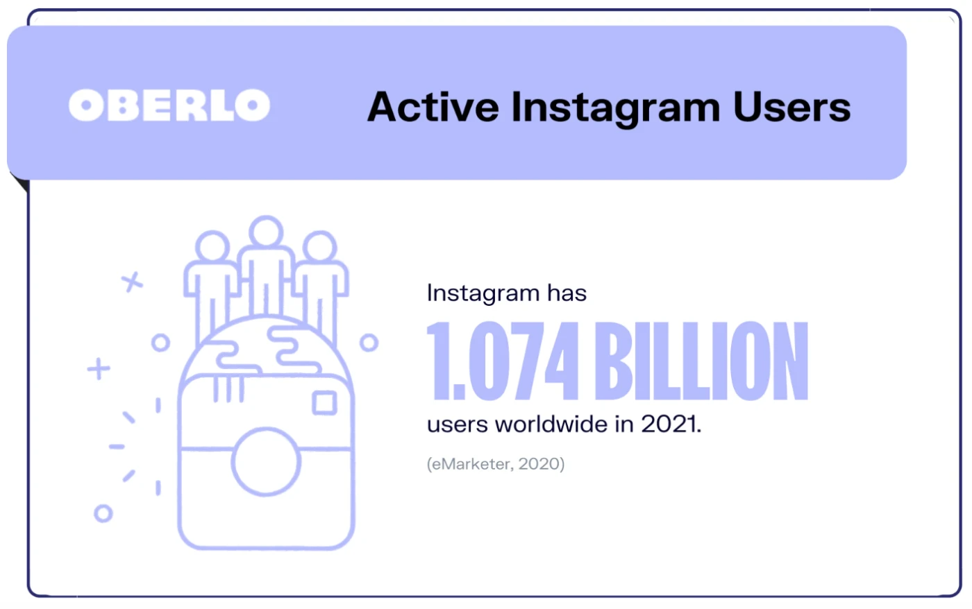 Instagram拥有超过10亿的月活用户