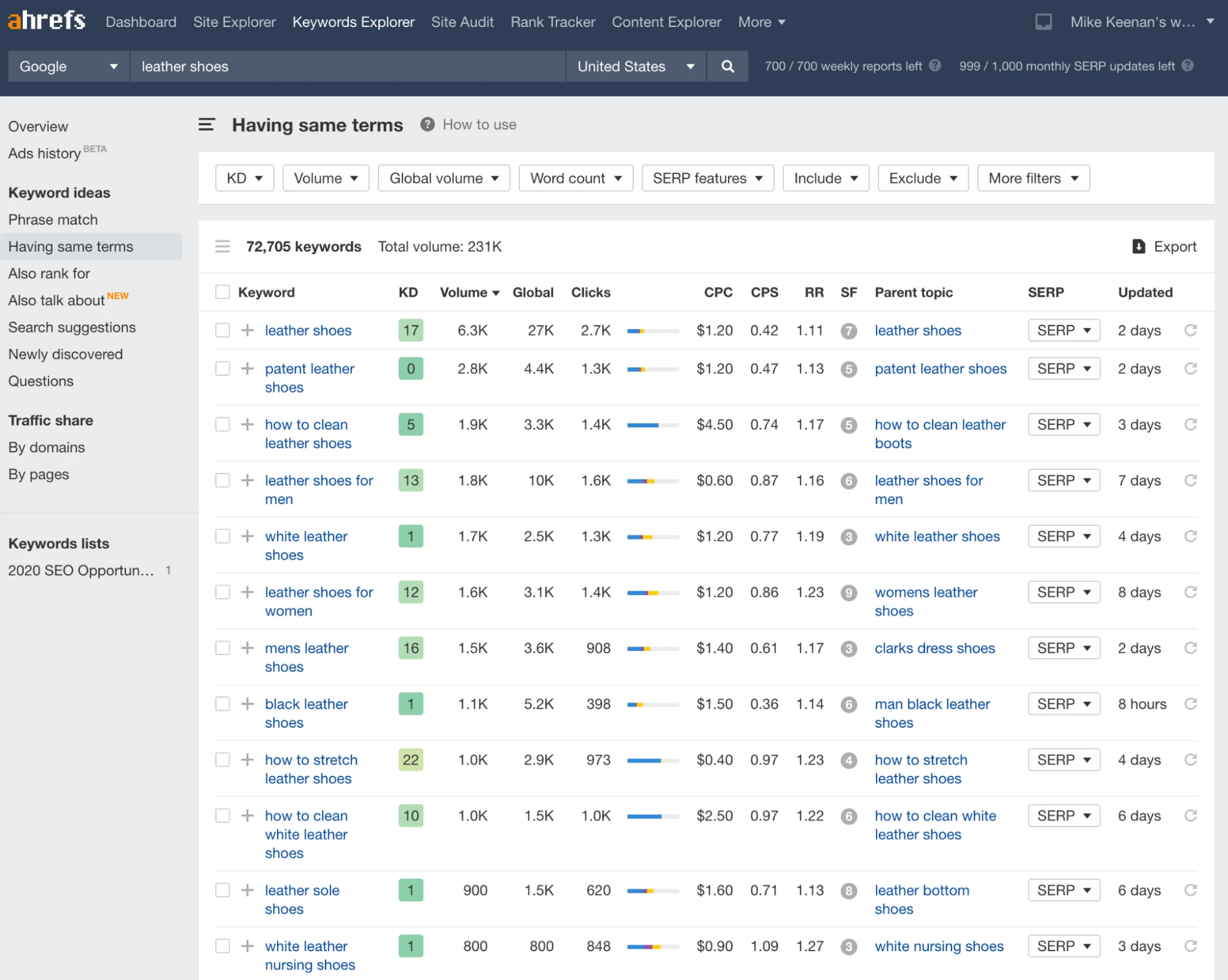 用 Ahrefs 工具进行产品调研关键词研究时的主界面