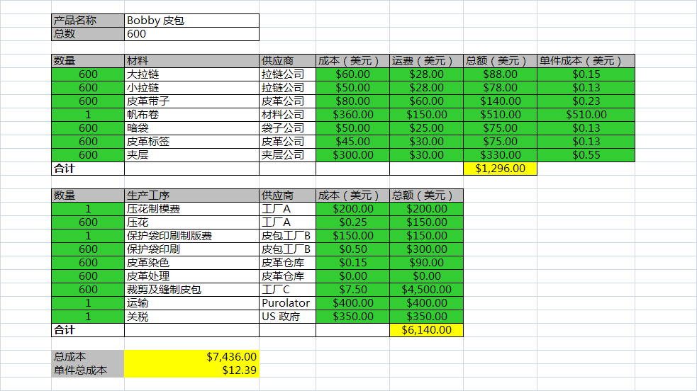 产品成本核算示例，你可以复制并修改此表格，以创建自己的版本。