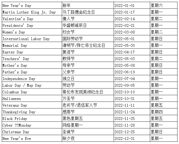 2022美国假期一览表