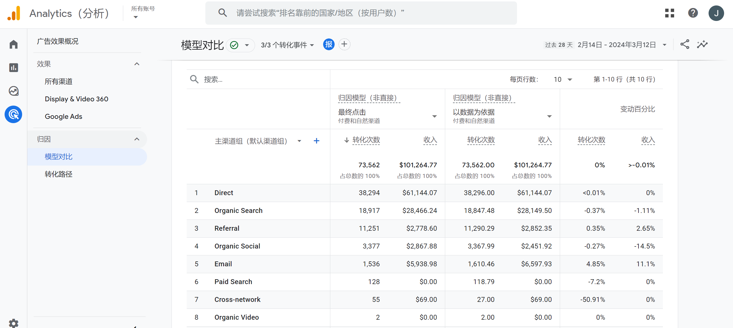 谷歌分析广告效果数据