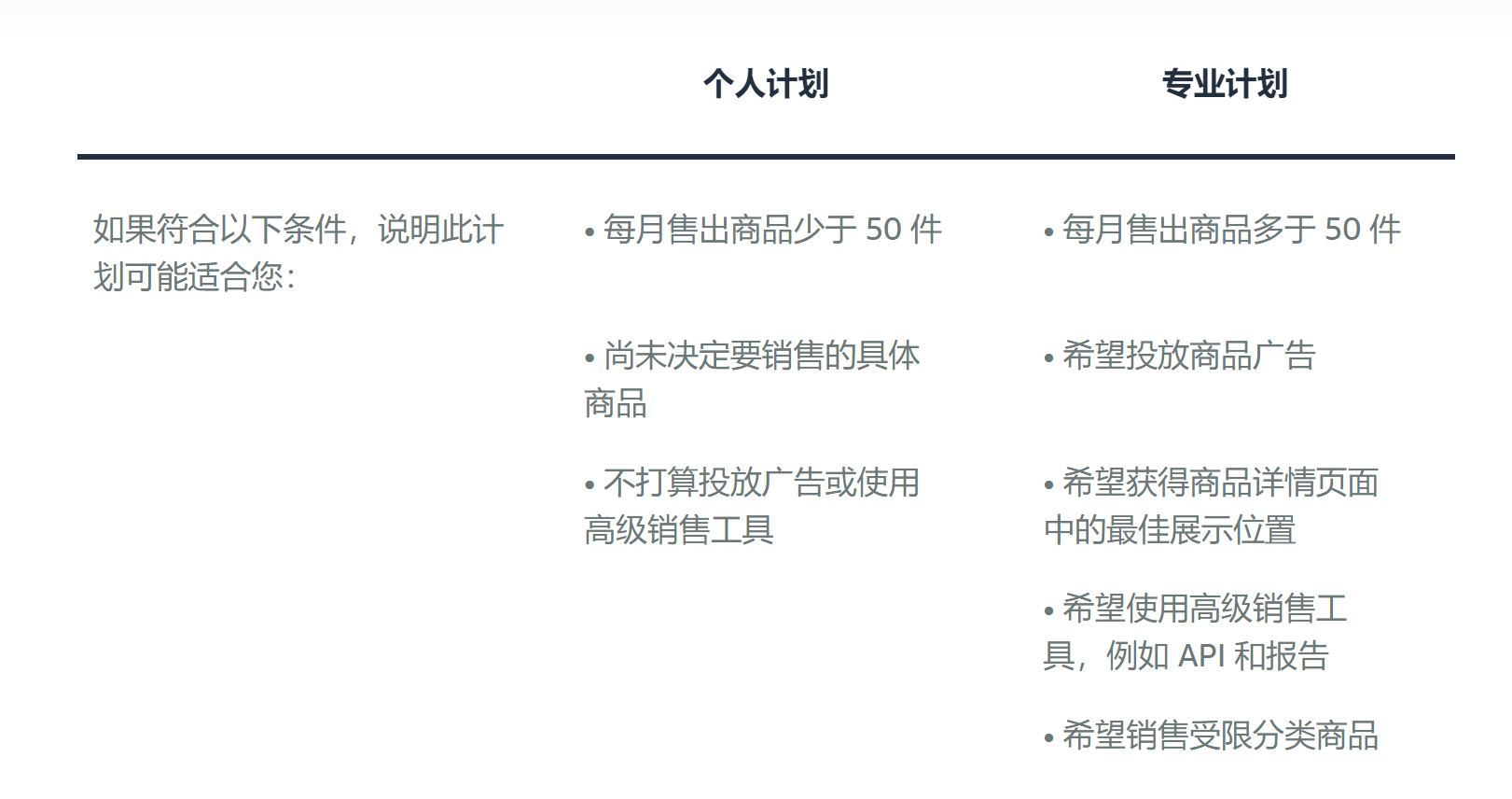 亚马逊个人计划和专业计划对比