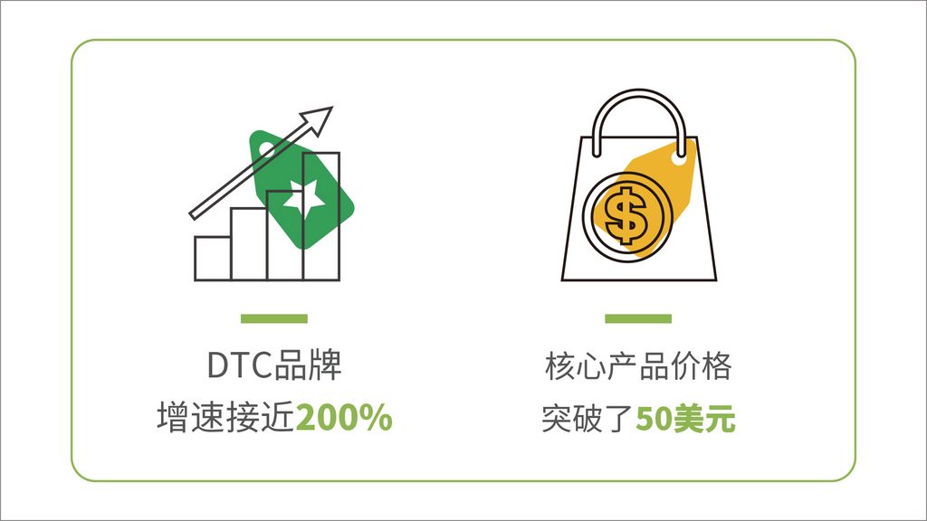 DTC 品牌赛道异常火热