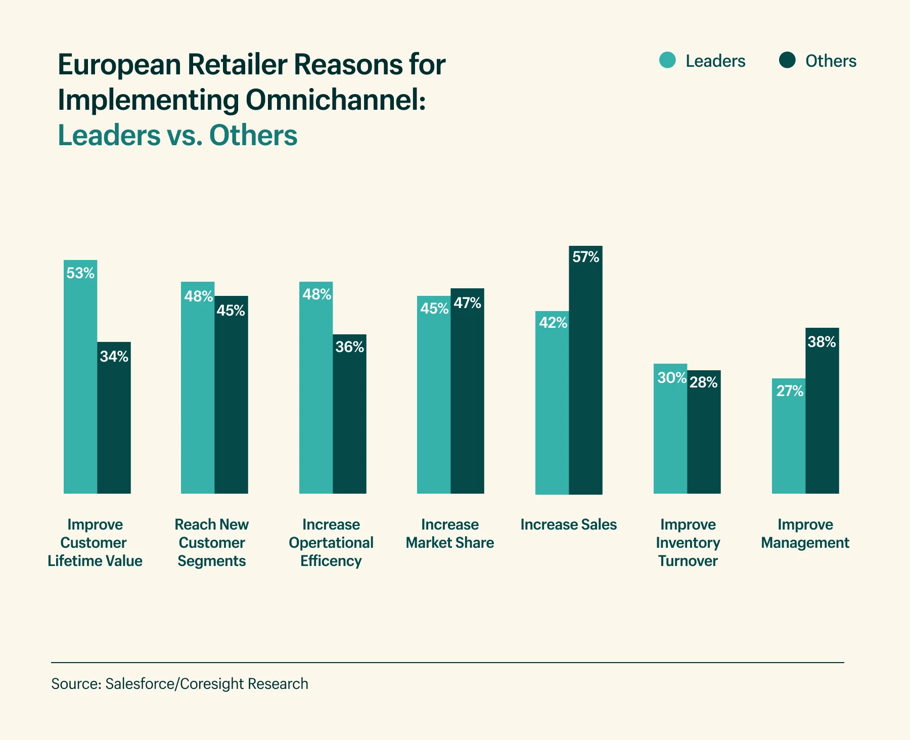 欧洲零售商使用全渠道营销的原因