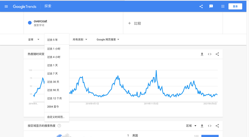 谷歌趋势提供了不同时间周期的选择