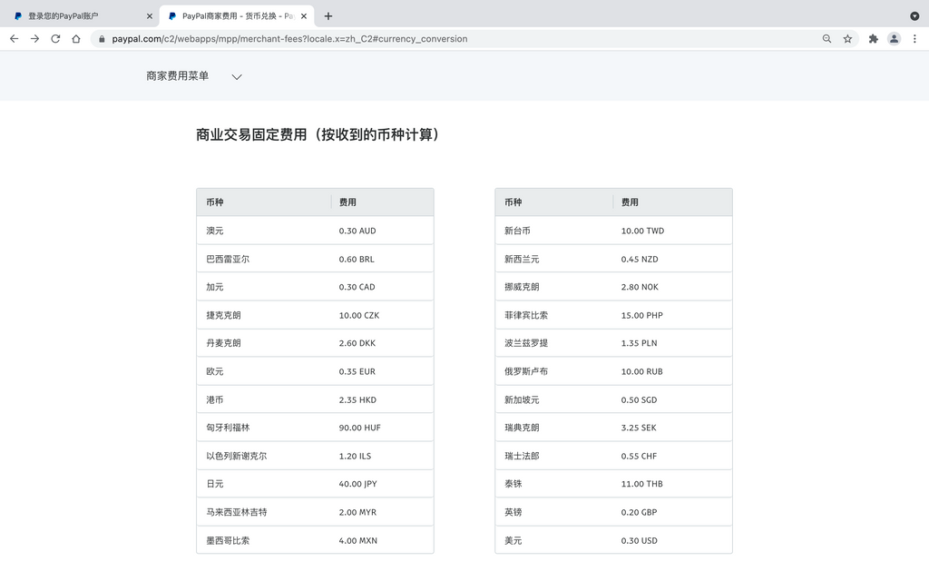 PayPal 官网展示的不同币种对应的商业交易产生的 PayPal 手续费用