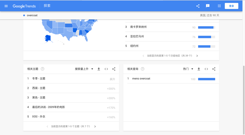 谷歌趋势的相关主题和相关查询功能页面