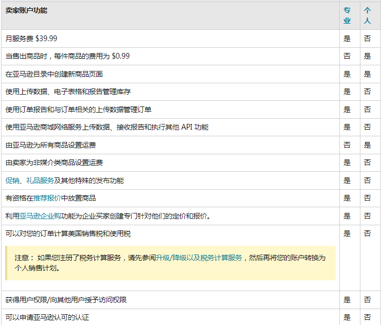 亚马逊个人卖家计划和专业卖家计划的账号功能概述
