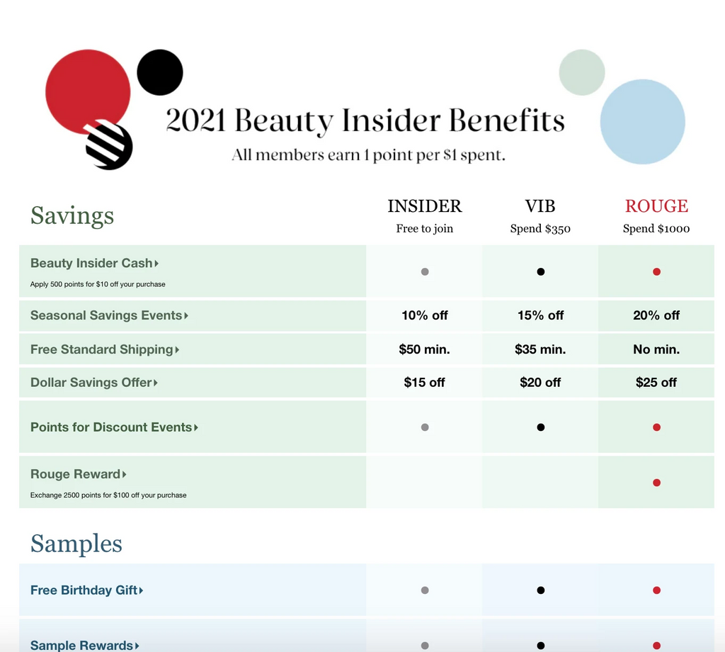 Sephora 的Beauty Insider 顾客忠诚计划