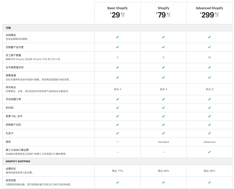 Shopify 套餐定价计划