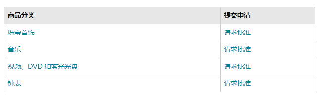 亚马逊上获得批准才能销售的品类