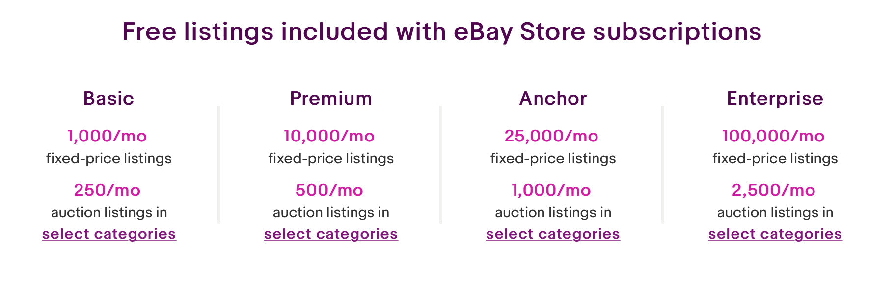 ebay 平台销售费用2