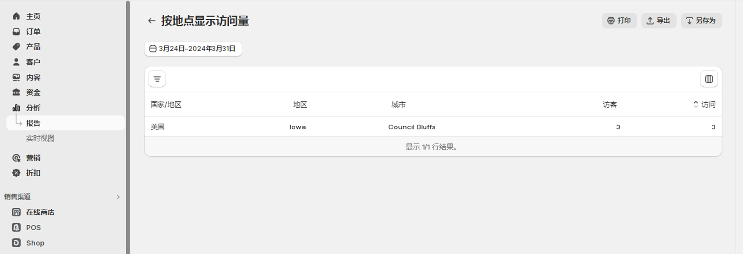 按地点显示访问量的Shopify页面
