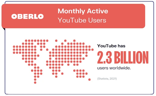 Youtube 统计数据