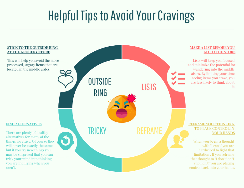 Curb the Cravings