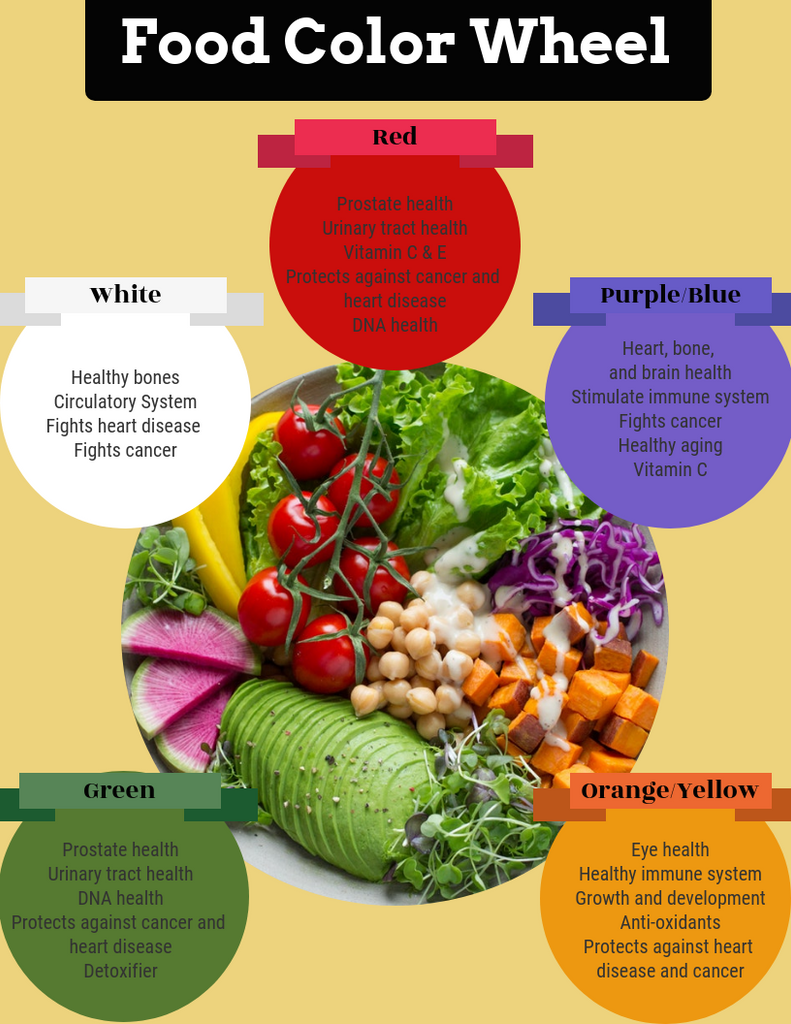 Food Color Wheel