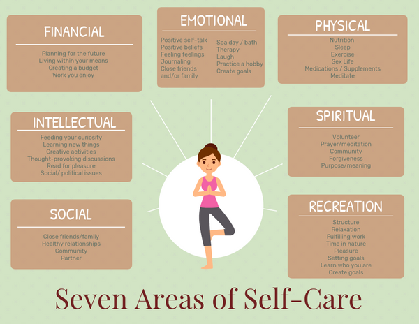 Seven Areas of Self-Care