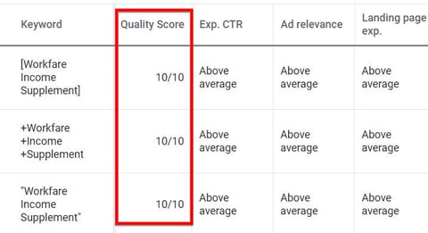 Keyword report showing Quality Score