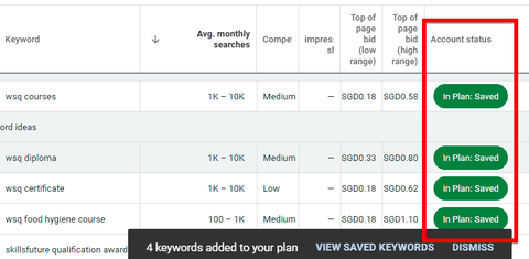 Keywords added to plan 