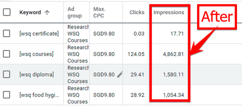 Forecast of exact match keywords for next month with unlimited budget