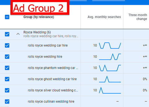 keywords based on theme to be used in ad group two