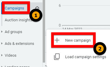 create a new campaign in Google Ads