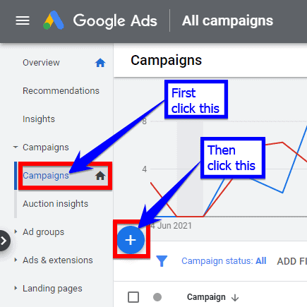 Create a new Google Ads campaign by clicking Campaigns then +