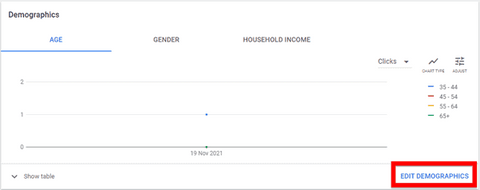 Editing Demographics of your Audience in Google Ads