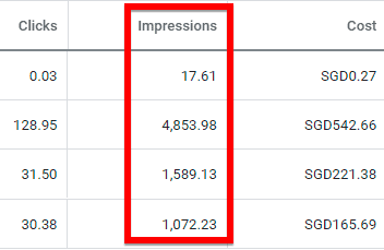 Impressions as a proxy to search volume for next month
