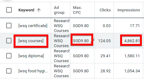 Forecast of clicks and impressions for unlimited budget